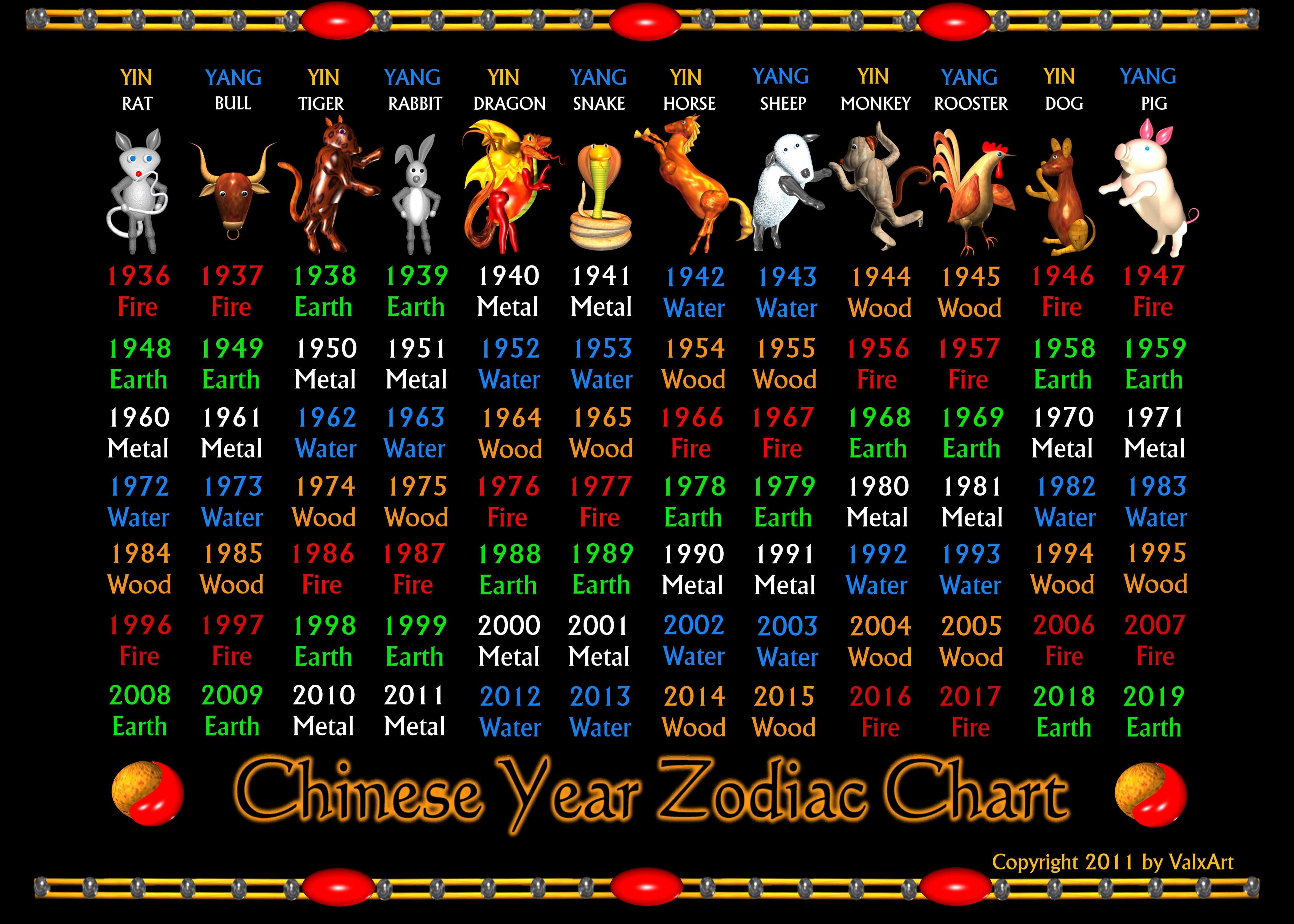 Китайский гороскоп: 2000 год какого животного, стихия дракона, цвет и символика