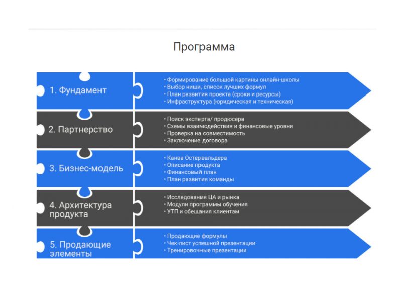 План запуска онлайн курса