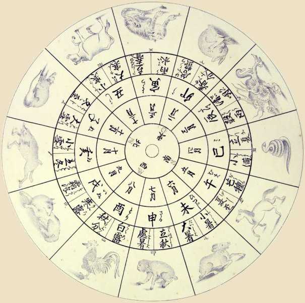 Характеристика и совместимость знаков зодиака по годам рождения