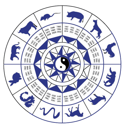 Японский гороскоп. его особенности и отличия от китайского