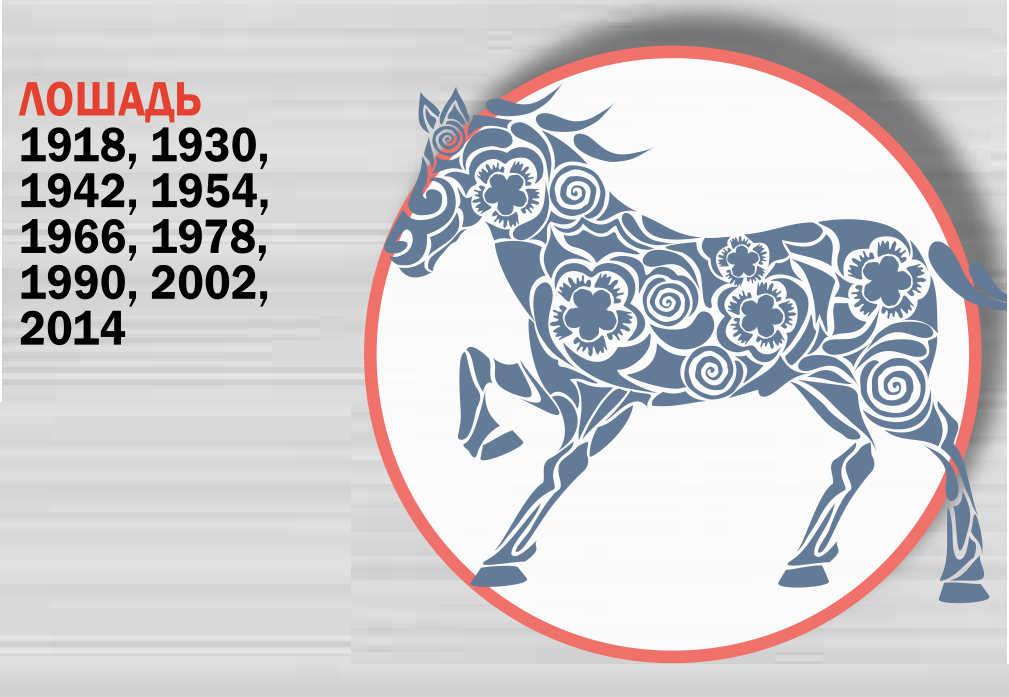 Лошадь знак зодиака года. Восточный гороскоп. Восточный гороскоп 2022. Год лошади. Символы года по восточному календарю.