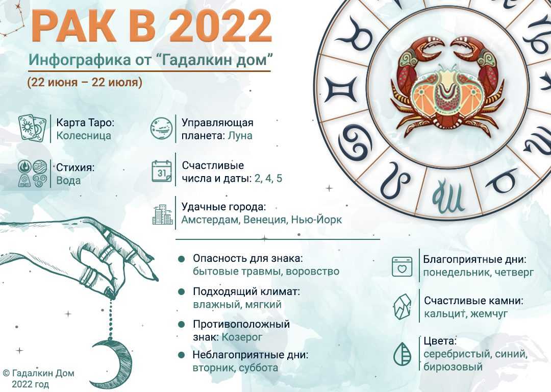 Гороскоп на 23 мая 2022 года для всех знаков зодиака