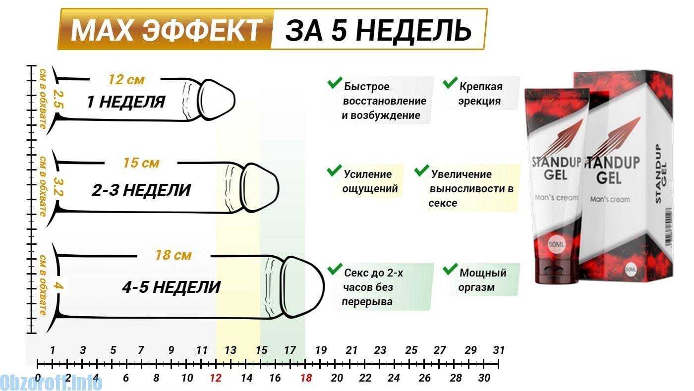 Видео как увеличить половой член