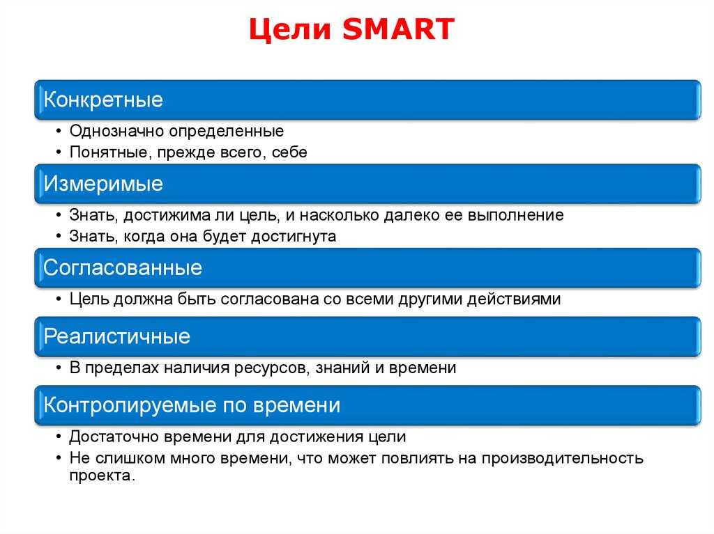 Смарт проект что это