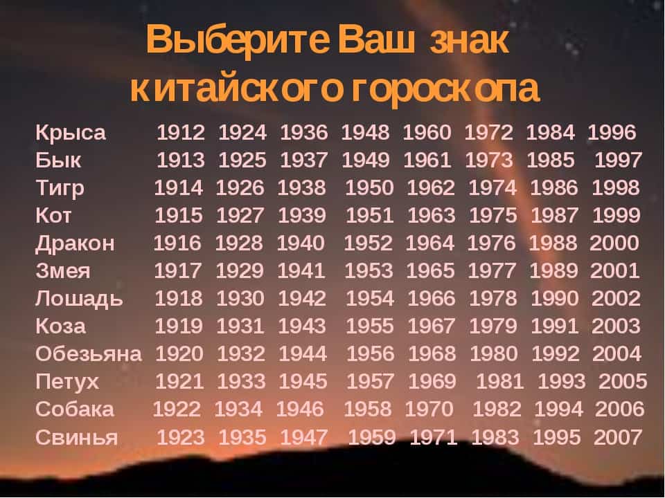 Год крысы: характеристика женщин и мужчин, рождённых в этот период
год крысы: характеристика женщин и мужчин, рождённых в этот период
