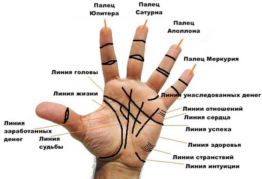Гадание по книге перемен на монетах онлайн: толкование гексаграмм ицзин, интерпретация
