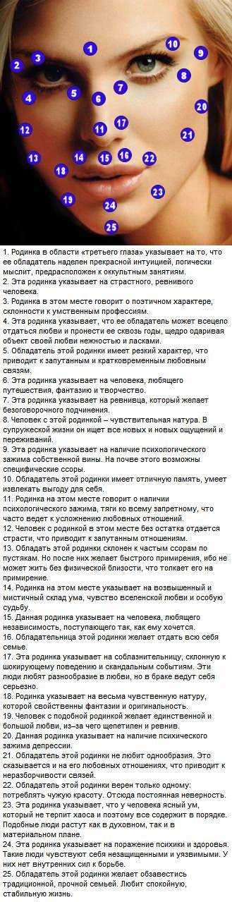 Невус. причины, симптомы, признаки, диагностика и лечение патологии