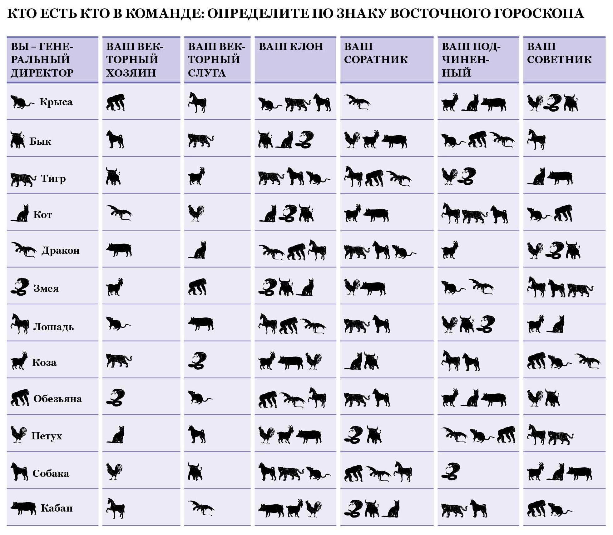 1999 - год какого животного по восточному календарю: характеристика мужчин и женщин, гороскоп совместимости