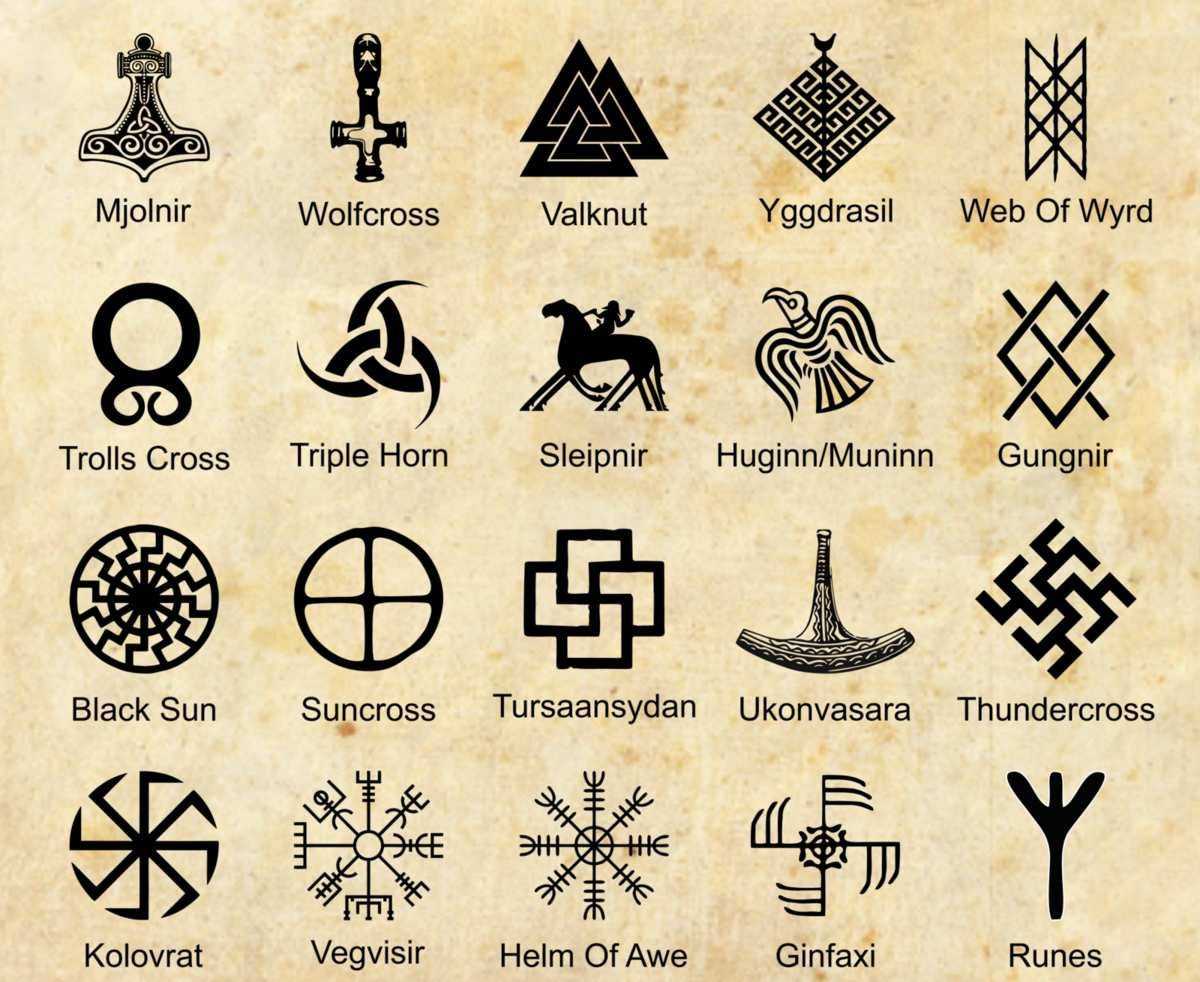 Символы древней Скандинавии