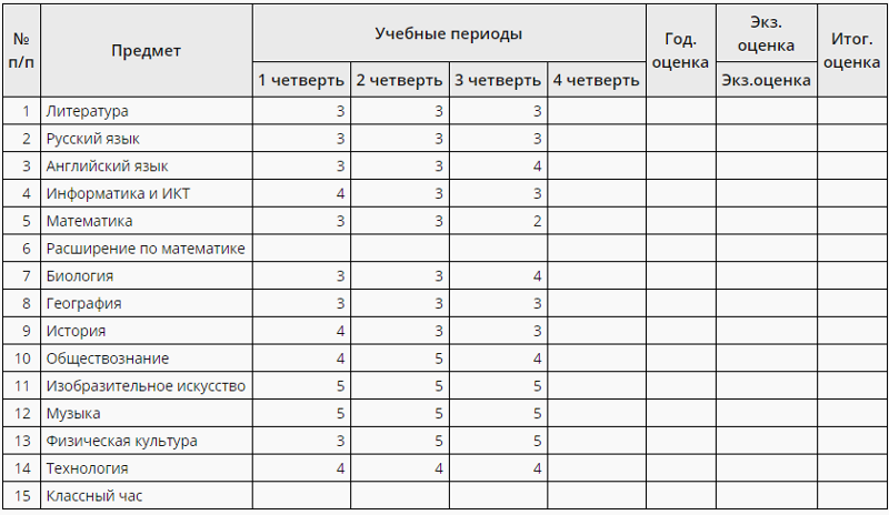 Как найти свой стиль в одежде: пошаговый алгоритм от стилиста
