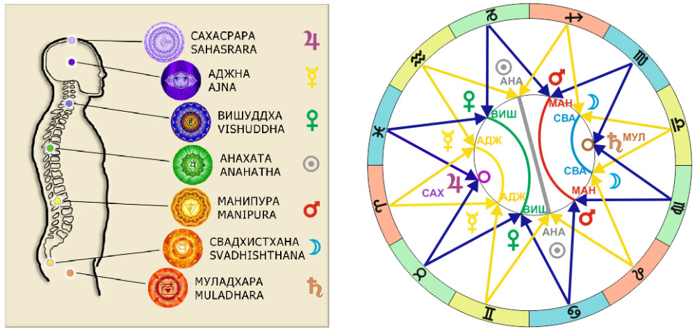 Значение стихий в астрологии