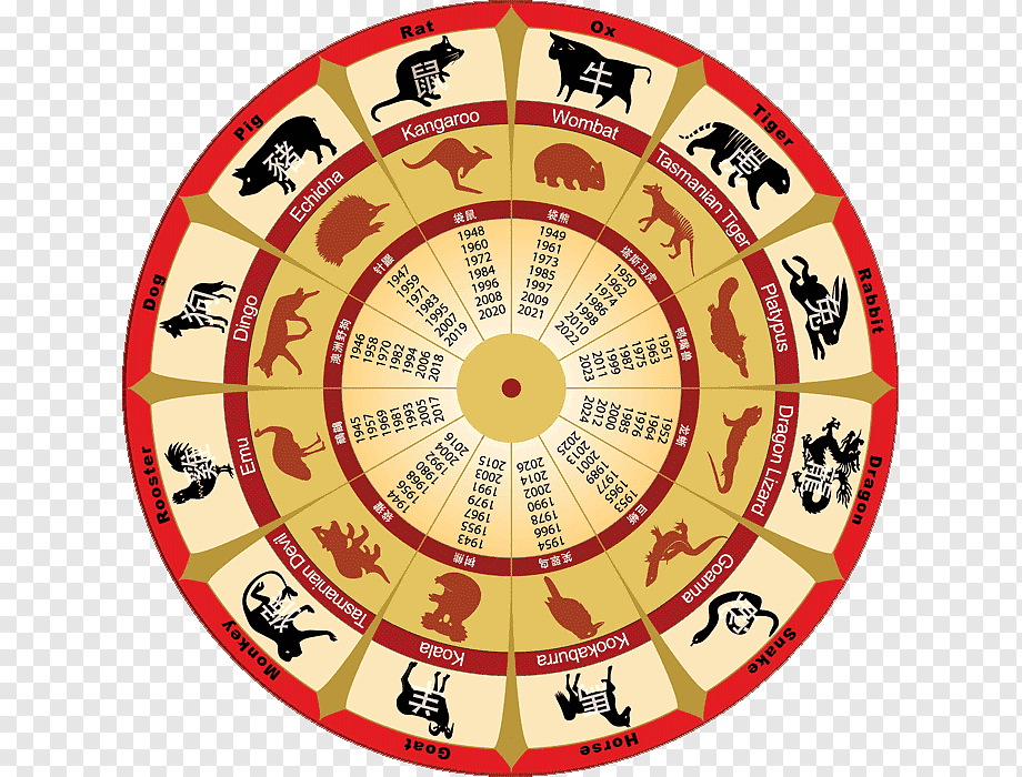 Славянский календарь по дате рождения, славяно-арийский гороскоп и знаки зодиака