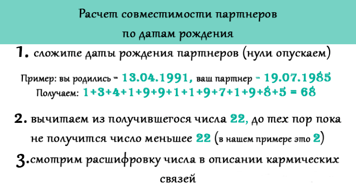 6 и 6 совместимость в нумерологии