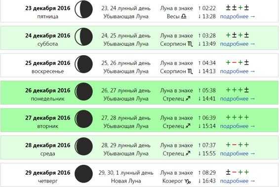 На какую луну можно. Убывающая Луна, 26 лунный день. Убывающая Луна, 21 лунный день. 26 День лунного календаря. Убывающая Луна, 24 лунный день.