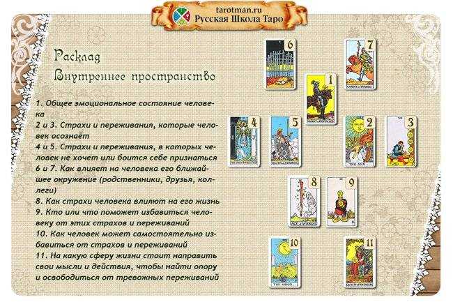 Как гадать на картах таро: выбор колоды, правила гадания, расклады на ситуацию, любовь, будущее
