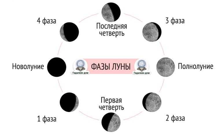 26 лунный день, лунные сутки