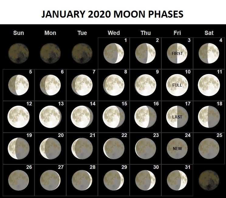 Растущая луна 5 лунный день