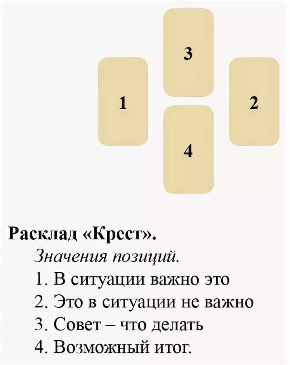 Расклад карт таро. Расклад крест Таро Уэйта. Расклад крест Таро Уэйта расклад. Расклад совет Таро. Таро расклад крест схема.