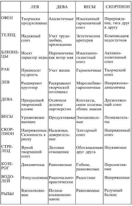 Как определить знак зодиака по внешности и поведению? :: инфониак