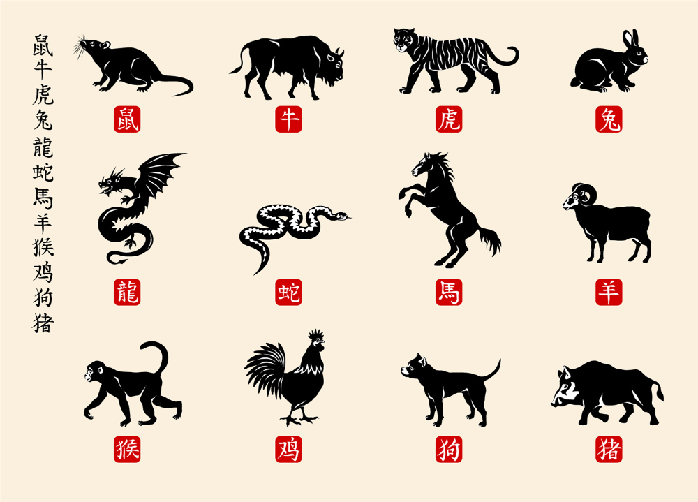 Китайский гороскоп по годам: таблица рождения, характеристики и совместимость знаков зодиака