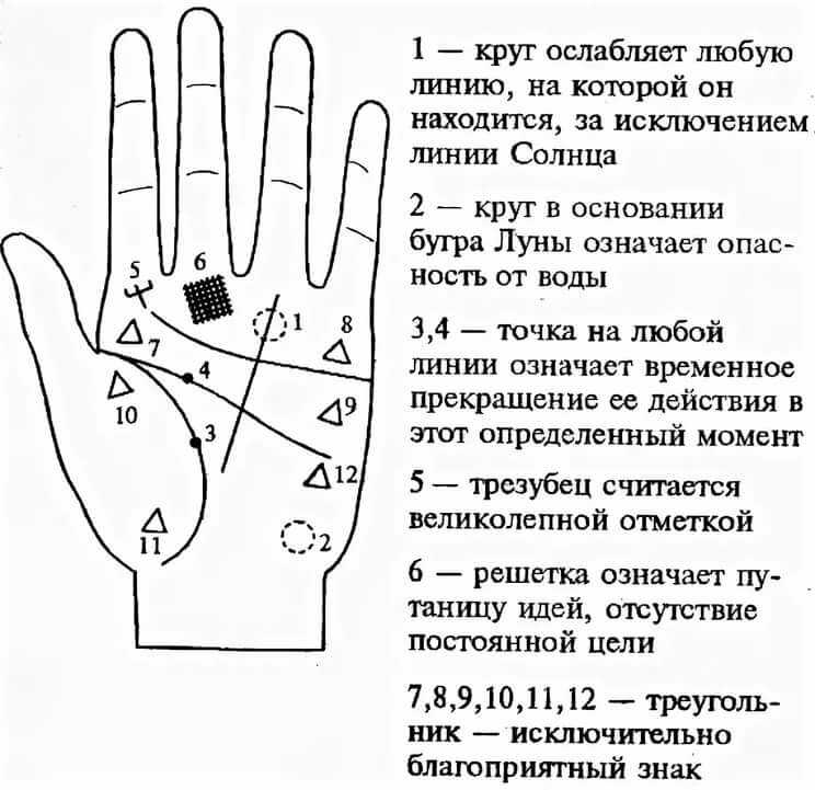 Как определить характер по пальцам: изучаем хиромантию - школа астрологии lakshmi