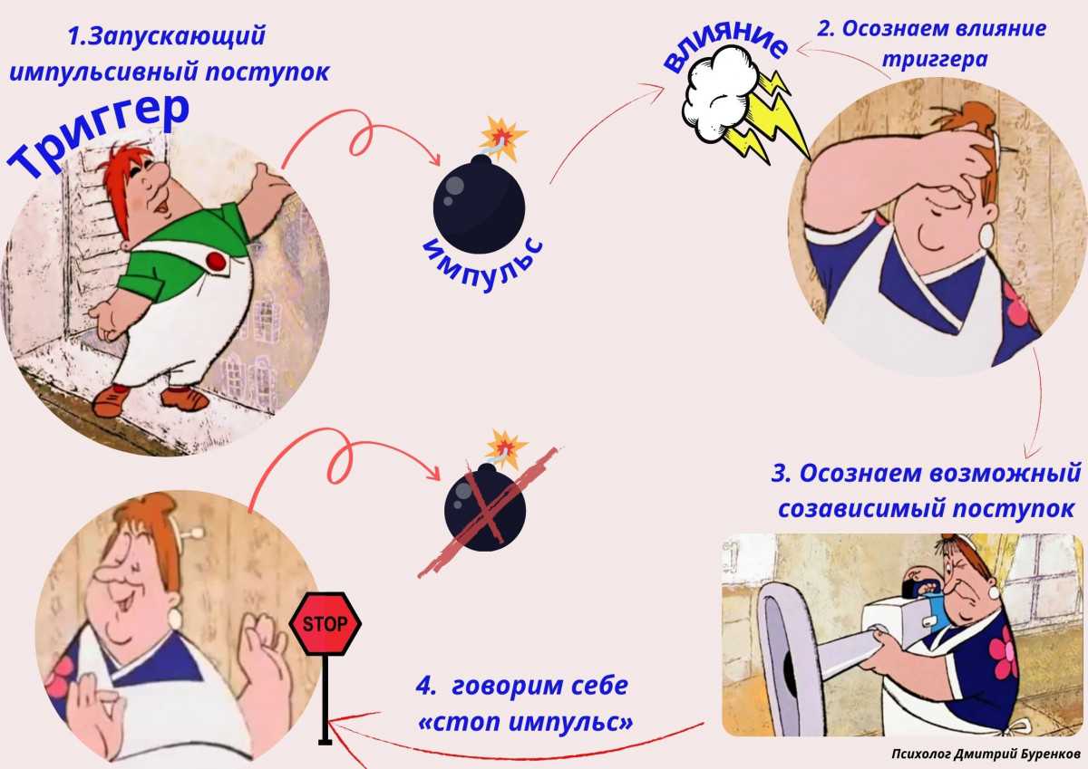 Треугольник карпмана созависимые. Треугольник Карпмана. Треугольник Карпмана жертва выход. Созависимость треугольник Карпмана. Жертва спасатель преследователь.