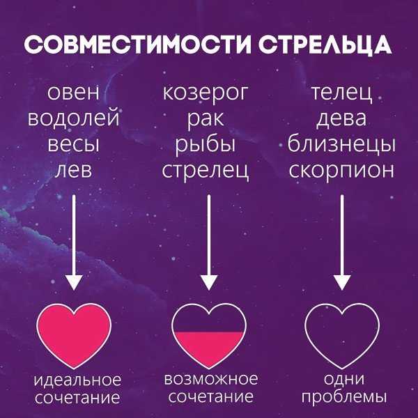 Совместимость стрельца искорпиона