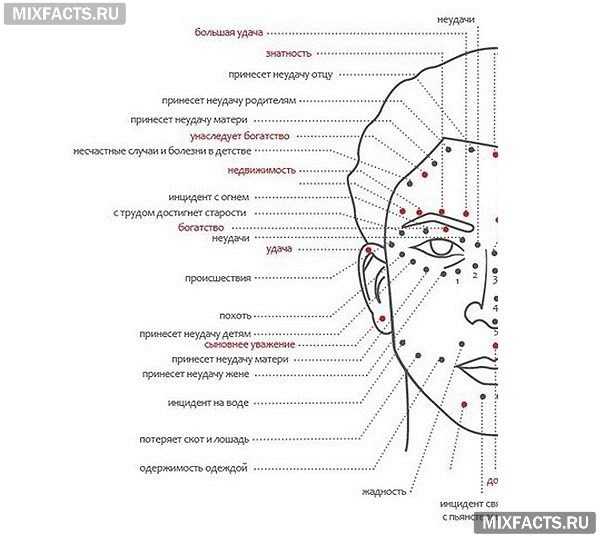 Лечение злокачественных опухолей кожи